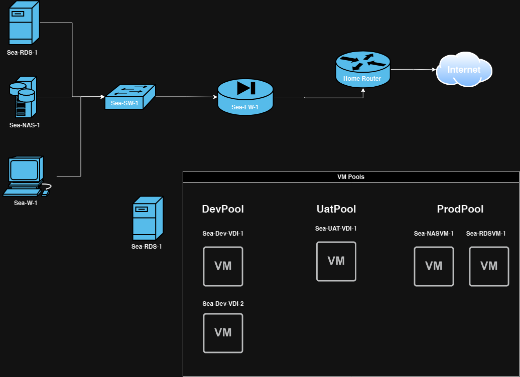 Diagram